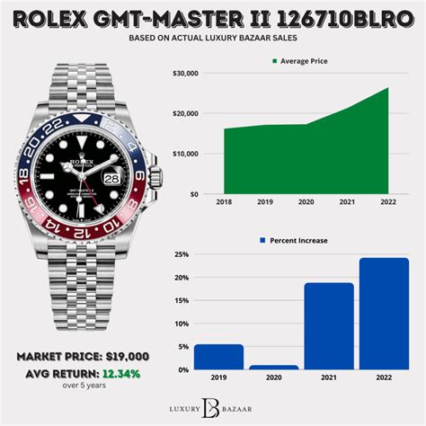 cost rolex|rolex value chart.